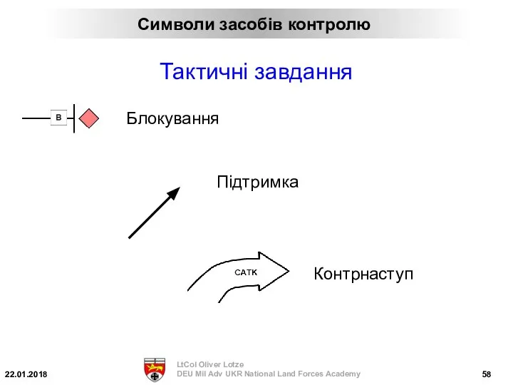 Блокування Підтримка Контрнаступ Тактичні завдання Символи засобів контролю