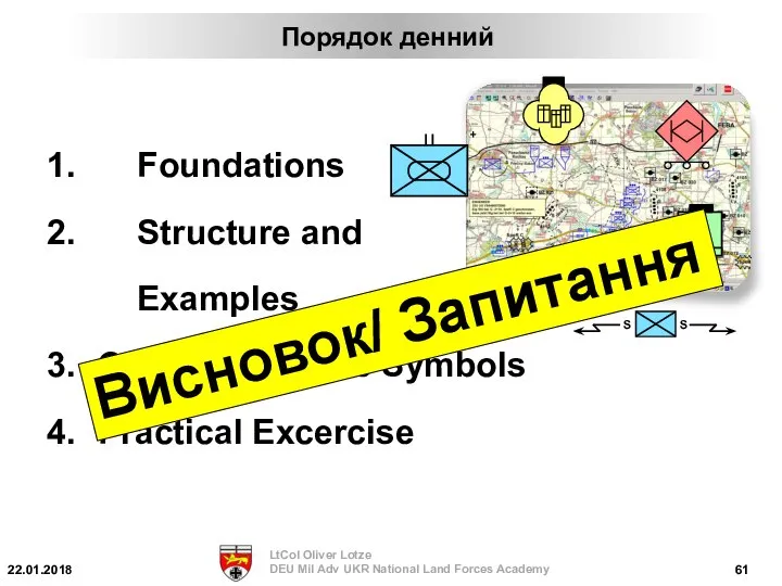 Foundations Structure and Examples Control Measure Symbols Practical Excercise Порядок денний Висновок/ Запитання