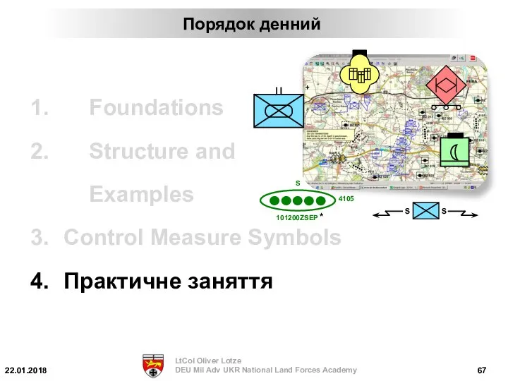 Foundations Structure and Examples Control Measure Symbols Практичне заняття Порядок денний
