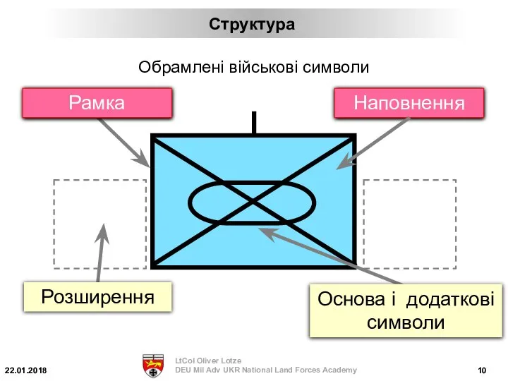 Обрамлені військові символи Füllung Розширення Rahmen Рамка Наповнення Основа і додаткові символи Структура