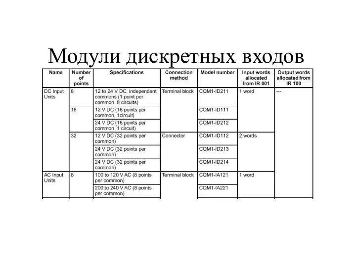 Модули дискретных входов