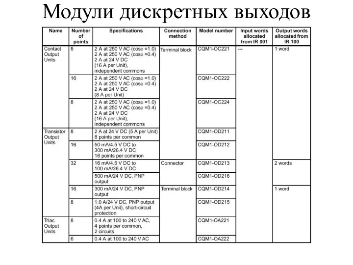 Модули дискретных выходов