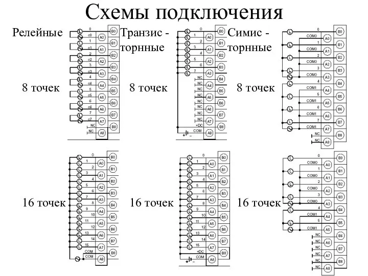 Схемы подключения Релейные Транзис - торнные Симис - торнные 8 точек 16