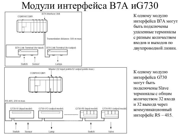 Модули интерфейса В7А иG730 К одному модулю интерфейса G730 могут быть подключены