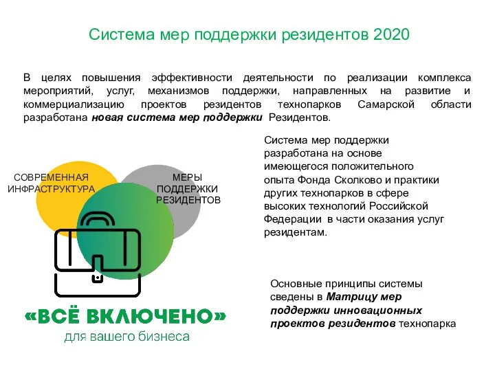 Система мер поддержки резидентов 2020 СОВРЕМЕННАЯ ИНФРАСТРУКТУРА Основные принципы системы сведены в