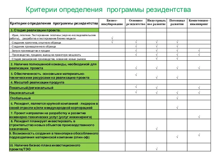 Критерии определения программы резидентства