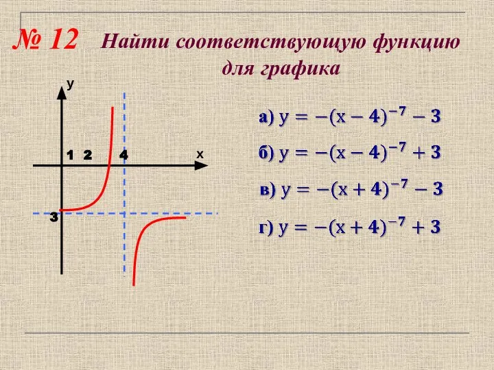 № 12 Найти соответствующую функцию для графика 1 2 4 3