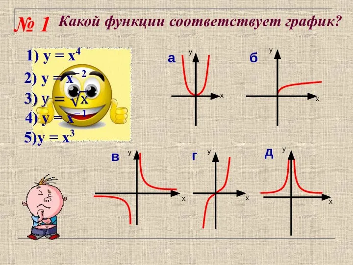 Какой функции соответствует график? № 1 1) у = х4 2) у