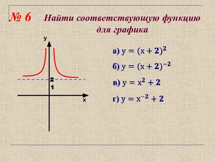 № 6 Найти соответствующую функцию для графика 1 2