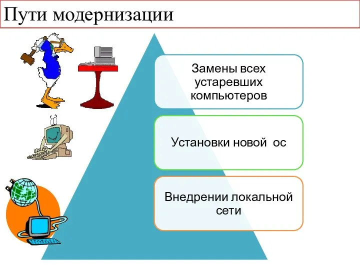 Пути модернизации