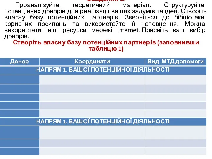 Завдання 1. Проаналізуйте теоретичний матеріал. Структуруйте потенційних донорів для реалізації ваших задумів