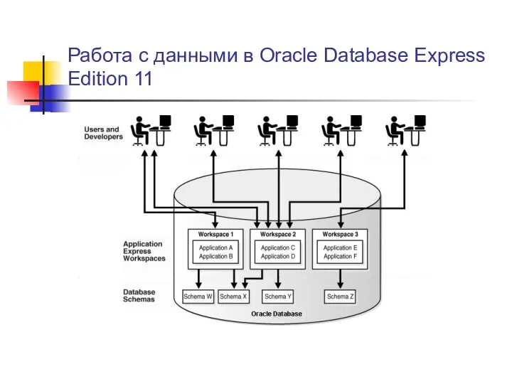 Работа с данными в Oracle Database Express Edition 11