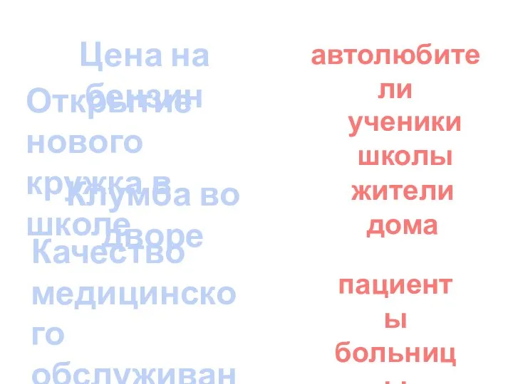 Цена на бензин Открытие нового кружка в школе Клумба во дворе Качество