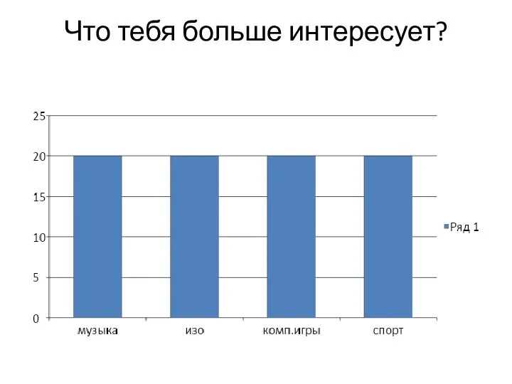 Что тебя больше интересует?