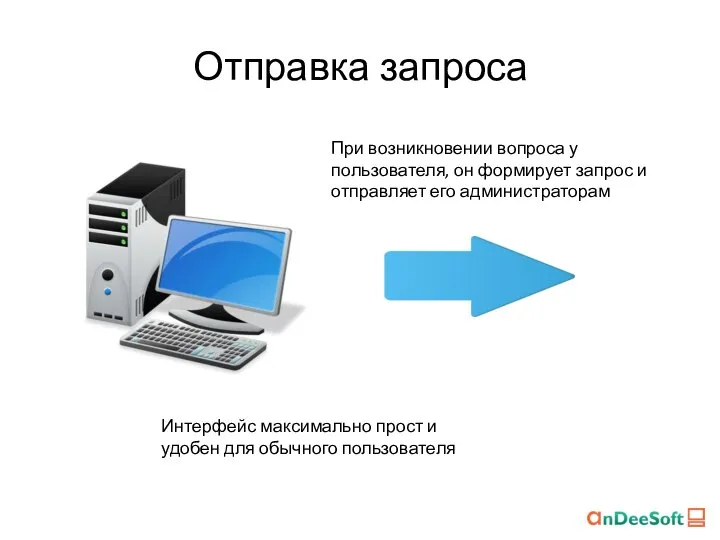 Отправка запроса При возникновении вопроса у пользователя, он формирует запрос и отправляет