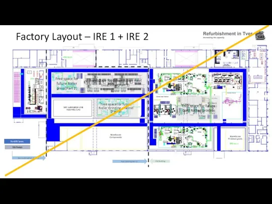 Factory Layout – IRE 1 + IRE 2 Free space for future