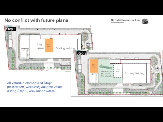 No conflict with future plans REF shop Extension for 2nd channel And