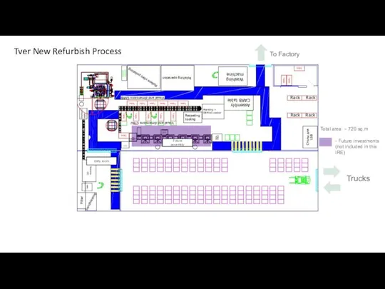 Tver New Refurbish Process - Future investments (not included in this IRE)