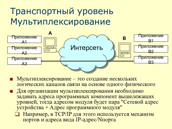 Транспортный уровень Мультиплексирование Мультиплексирование – это создание нескольких логических каналов связи на