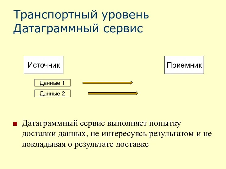 Транспортный уровень Датаграммный сервис Датаграммный сервис выполняет попытку доставки данных, не интересуясь