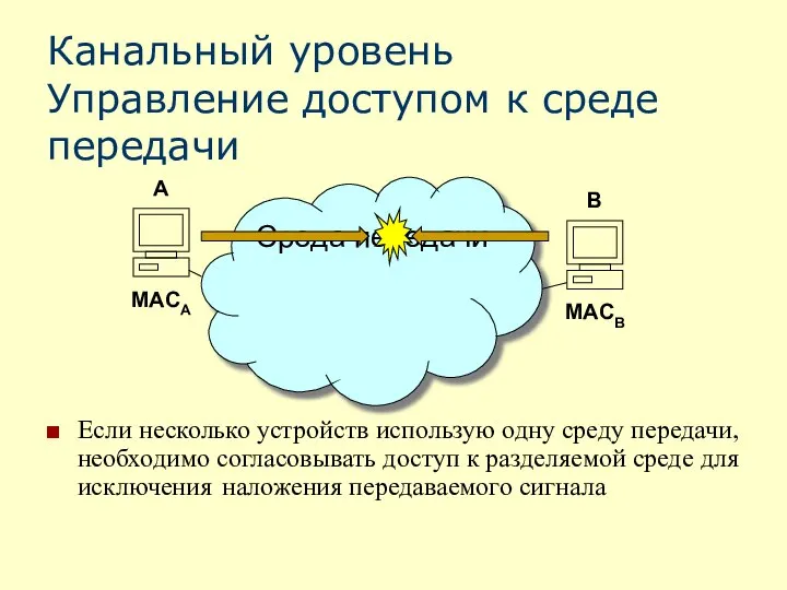 Канальный уровень Управление доступом к среде передачи Среда передачи Если несколько устройств