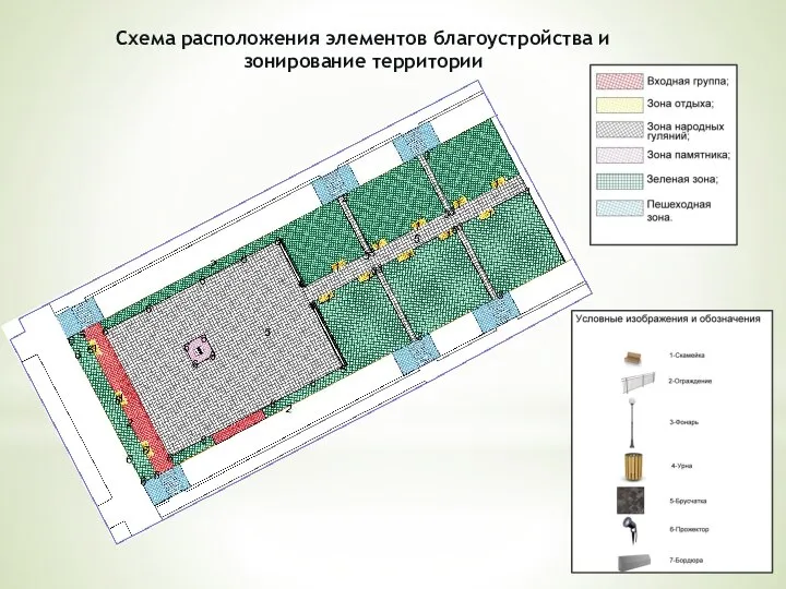 Схема расположения элементов благоустройства и зонирование территории