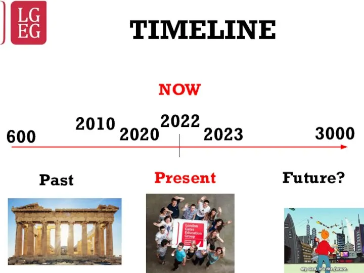 TIMELINE NOW Past Future? 2020 Present 2022 2023 3000 2010 600