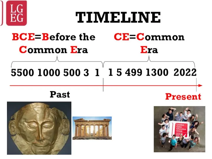 TIMELINE Present Past 2022 1 5 499 1300 BCE=Before the Common Era