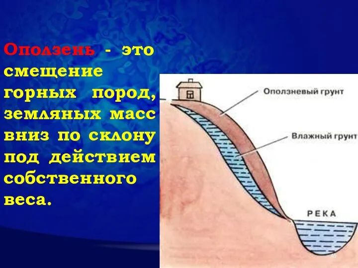 Оползень - это смещение горных пород, земляных масс вниз по склону под действием собственного веса.