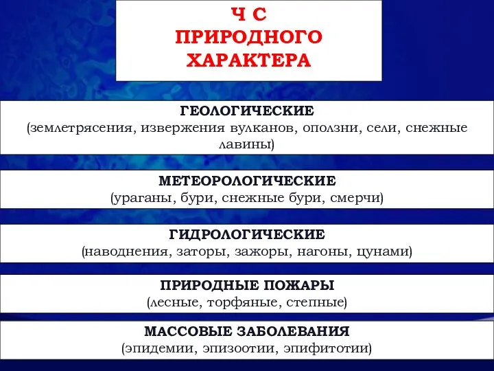 Ч С ПРИРОДНОГО ХАРАКТЕРА ГЕОЛОГИЧЕСКИЕ (землетрясения, извержения вулканов, оползни, сели, снежные лавины)