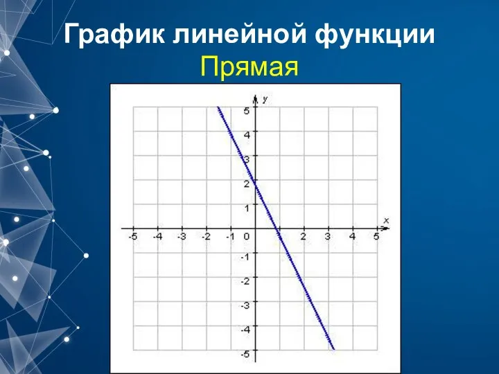 График линейной функции Прямая