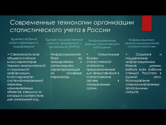 Современные технологии организации статистического учета в России Единая система классификации и кодирования