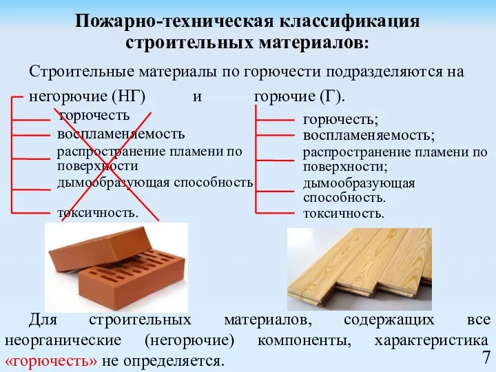 Строительные материалы по горючести подразделяются на негорючие (НГ) и горючие (Г). Для