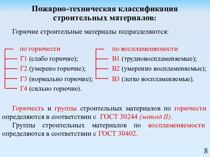 Пожарно-техническая классификация строительных материалов: Горючие строительные материалы подразделяются: по горючести по воспламеняемости