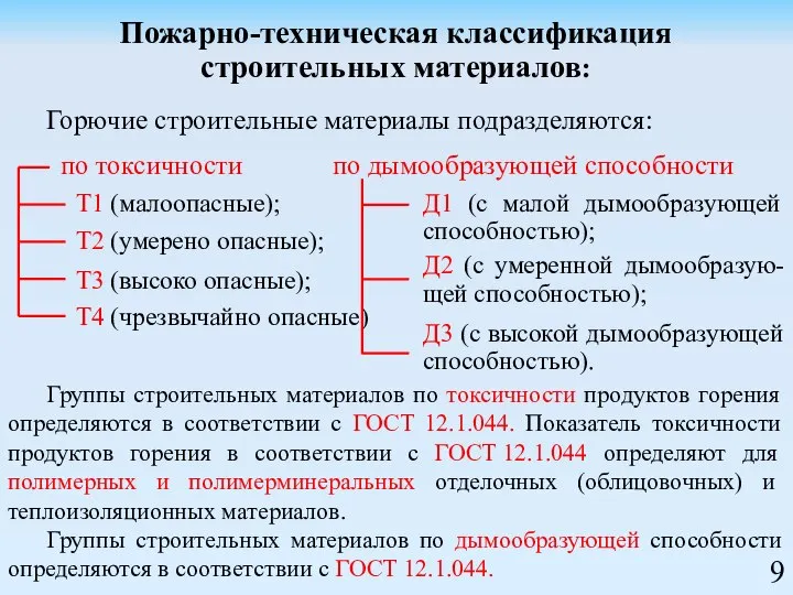 Пожарно-техническая классификация строительных материалов: Горючие строительные материалы подразделяются: по токсичности по дымообразующей