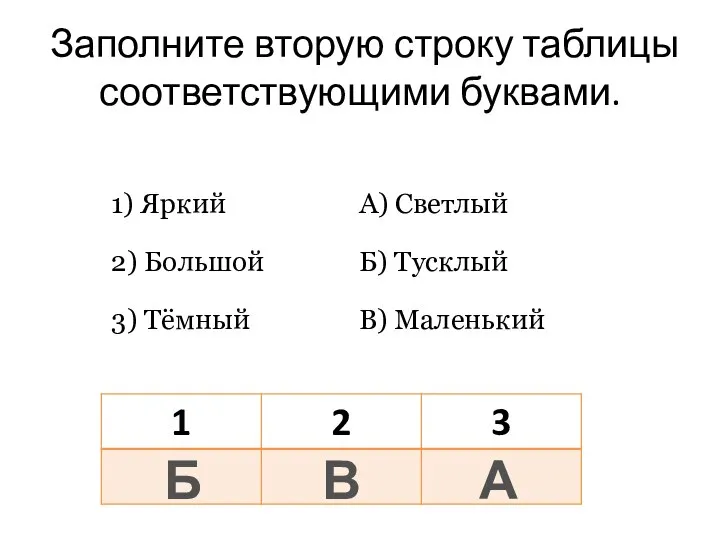 Заполните вторую строку таблицы соответствующими буквами. Б В А