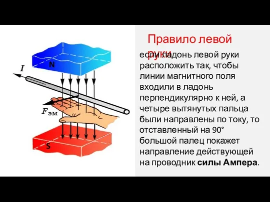 Правило левой руки если ладонь левой руки расположить так, чтобы линии магнитного