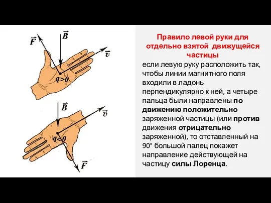 если левую руку расположить так, чтобы линии магнитного поля входили в ладонь