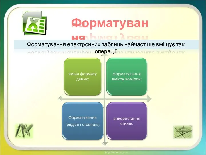 Форматування Форматування електронних таблиць найчастіше вміщує такі операції: