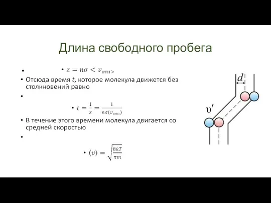 Длина свободного пробега