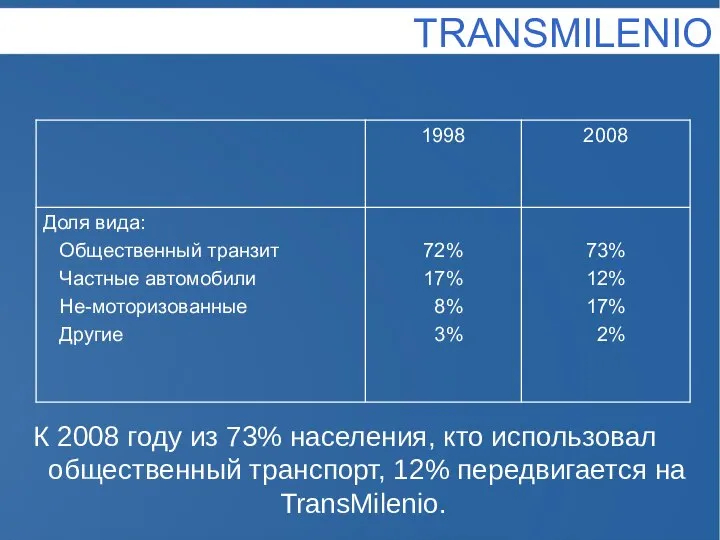 TRANSMILENIO К 2008 году из 73% населения, кто использовал общественный транспорт, 12% передвигается на TransMilenio.