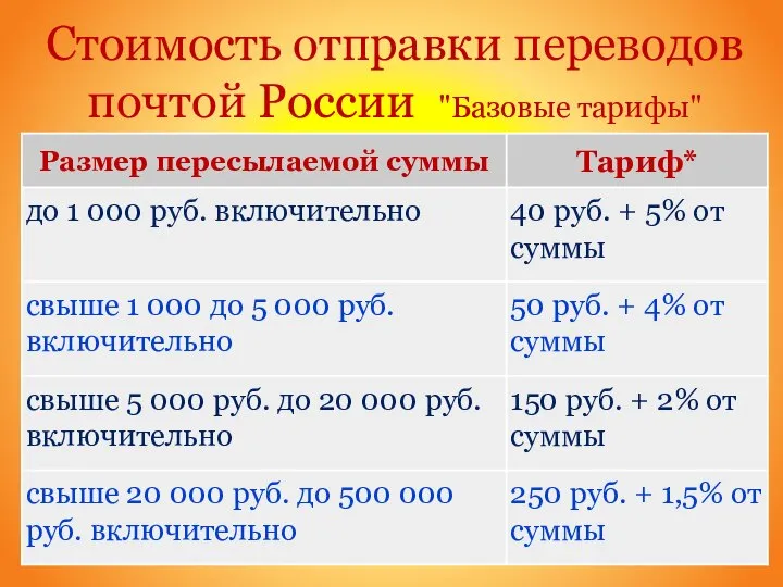 Стоимость отправки переводов почтой России "Базовые тарифы"