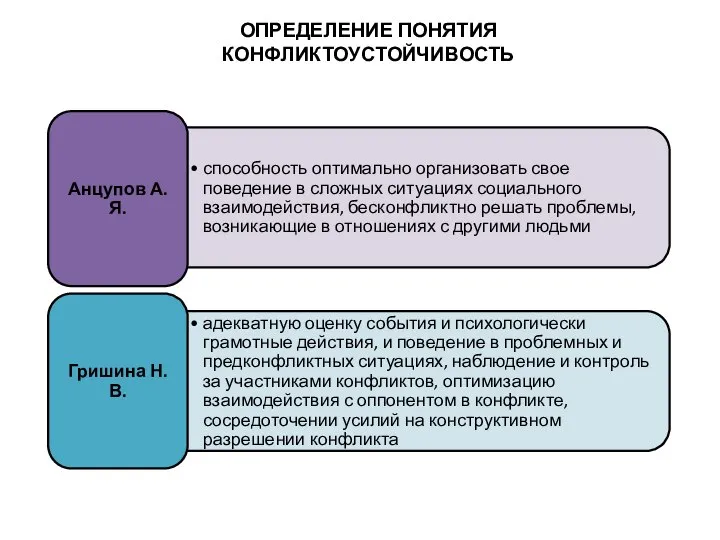 ОПРЕДЕЛЕНИЕ ПОНЯТИЯ КОНФЛИКТОУСТОЙЧИВОСТЬ