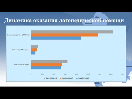 Динамика оказания логопедической помощи