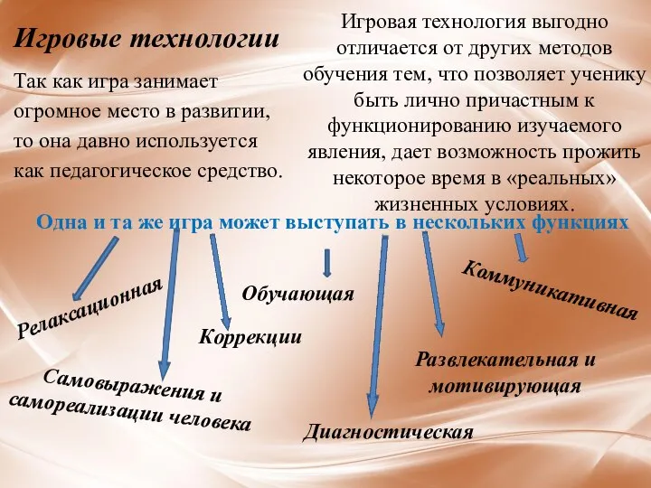 Игровые технологии Так как игра занимает огромное место в развитии, то она