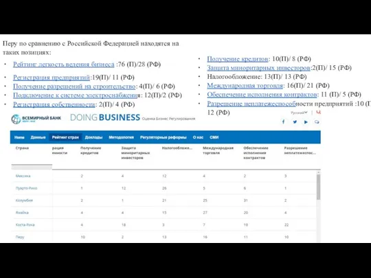 Перу по сравнению с Российской Федерацией находятся на таких позициях: Рейтинг легкость