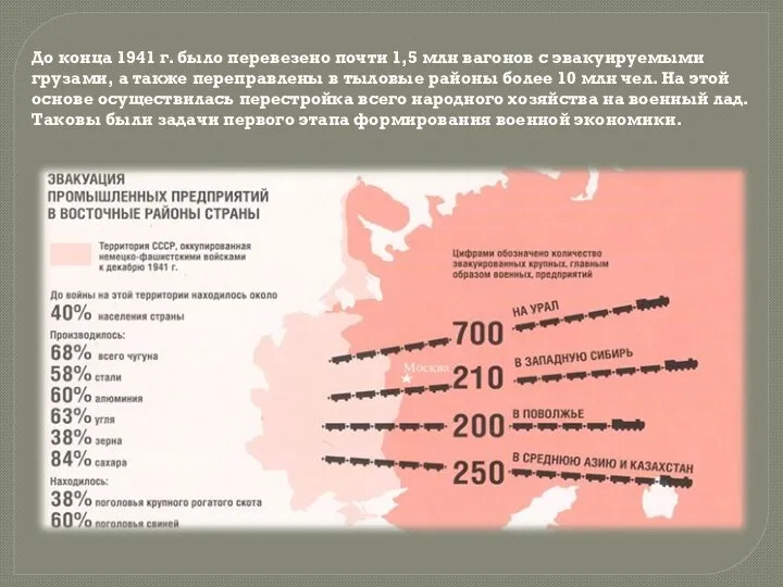 До конца 1941 г. было перевезено почти 1,5 млн вагонов с эвакуируемыми