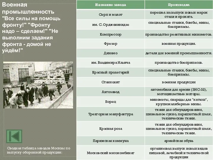 Военная промышленность "Все силы на помощь фронту!" "Фронту надо – сделаем!" "Не