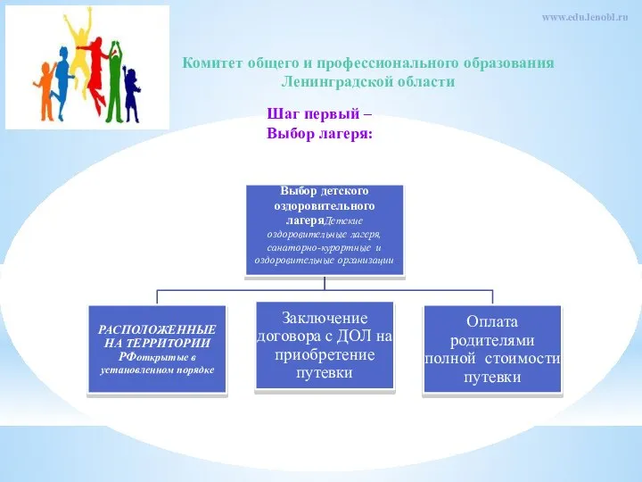 Комитет общего и профессионального образования Ленинградской области www.edu.lenobl.ru