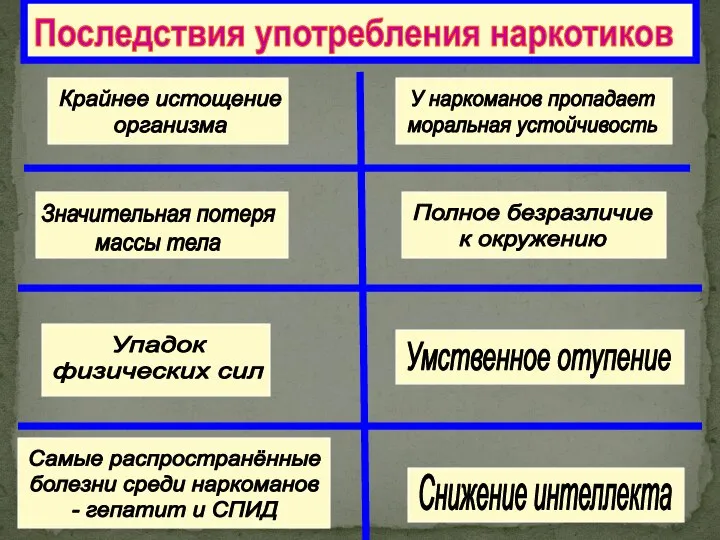 Последствия употребления наркотиков Крайнее истощение организма Значительная потеря массы тела Упадок физических